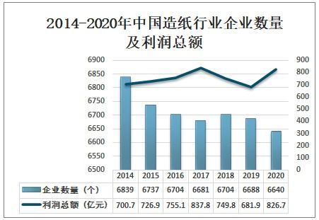 2021-2027年中国造纸行业市场调查研究及市场需求潜力报告
