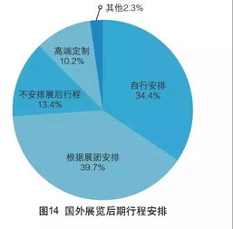 2017年中国外贸服务市场调查报告