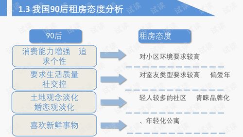 最新国内长租公寓市场调研报告