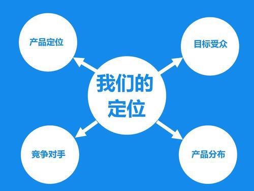 餐饮创业前期如何做好市场调研