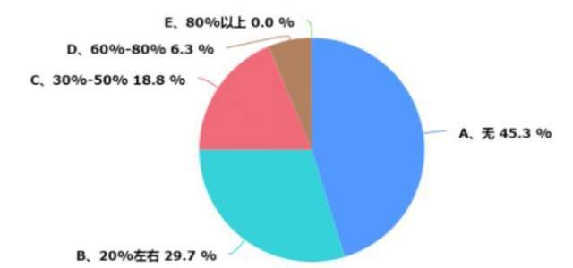浙江暖通市场调研报告