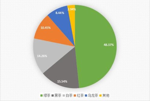 2021河南省茶叶流通领域市场调查报告发布及未来茶产业发展趋势分析