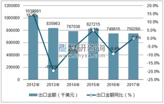 2019-2025年中国鳗鱼行业市场调研与未来发展策略咨询报告