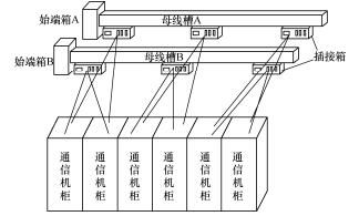 数据中心机房母线布局与规划设计的市场调研分析
