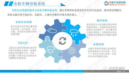 2019年智慧农业市场调研及前景研究报告