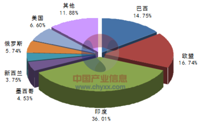 2015-2022年中国原料奶市场全景调研及投资策略咨询报告