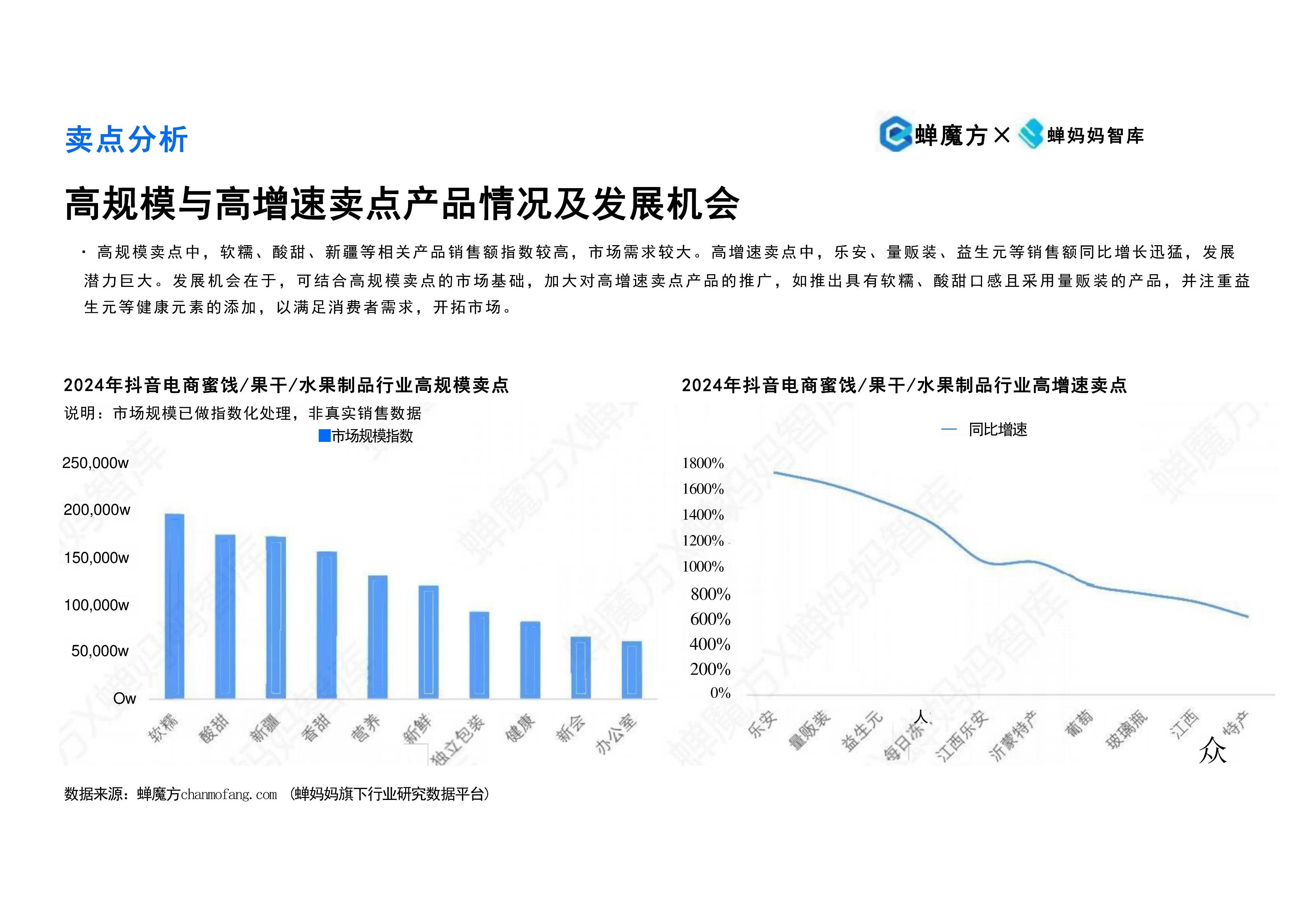 2025年蜜饯、果干及水果制品行业研究分析报告 产品创新、市场格局与消费趋势