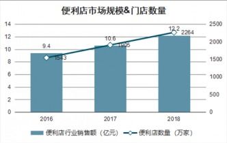 2021-2027年中国生鲜农产品电商食品安全行业全景调研及市场分析预测报告
