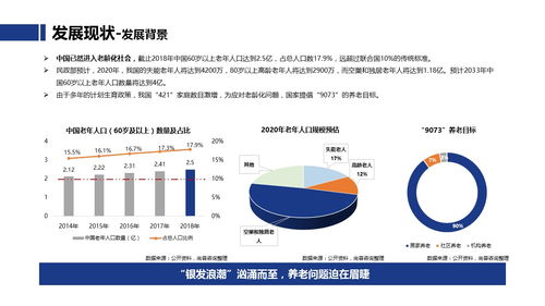 中国养老地产行业市场调研分析