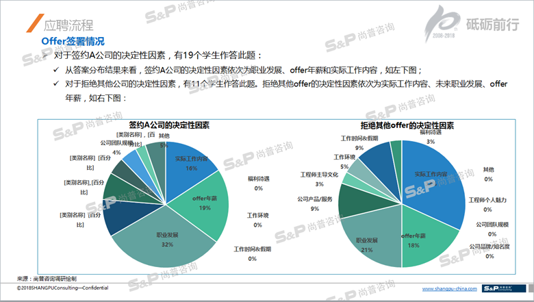 办公文具市场调研结果分析与未来发展趋势预测